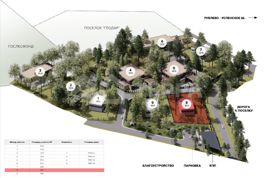 Объект ID 18570 - Участок